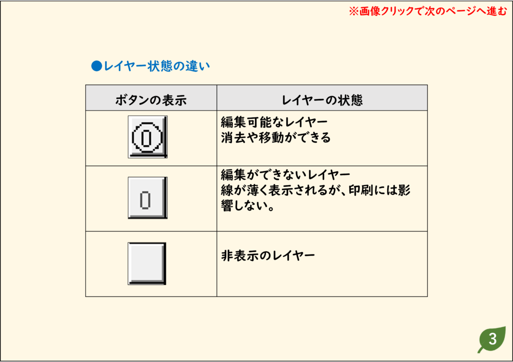 ボタンの表示とレイヤーの状態の違い