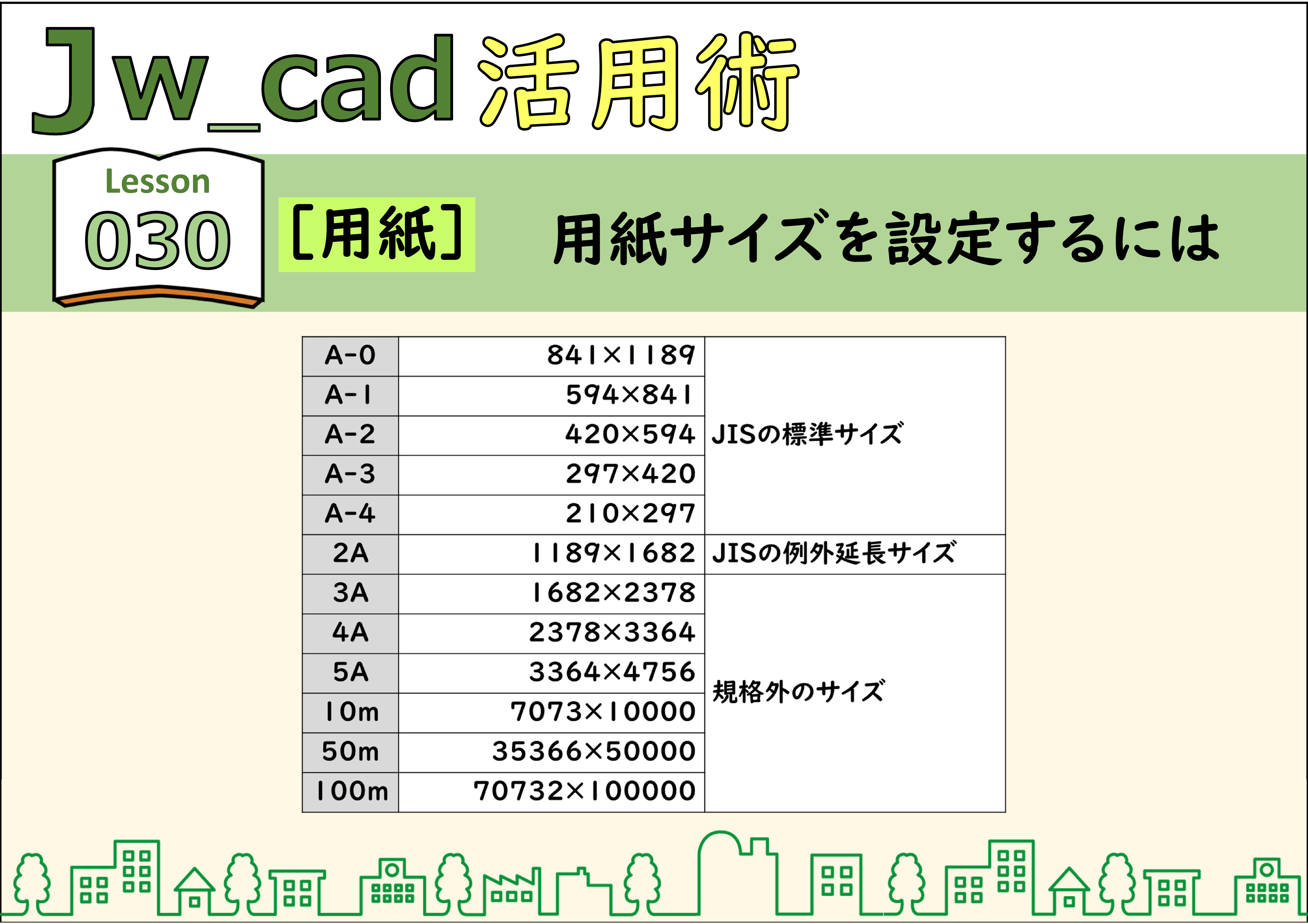 Jwcad☆彡030【用紙】用紙サイズを設定するには – もてなしお