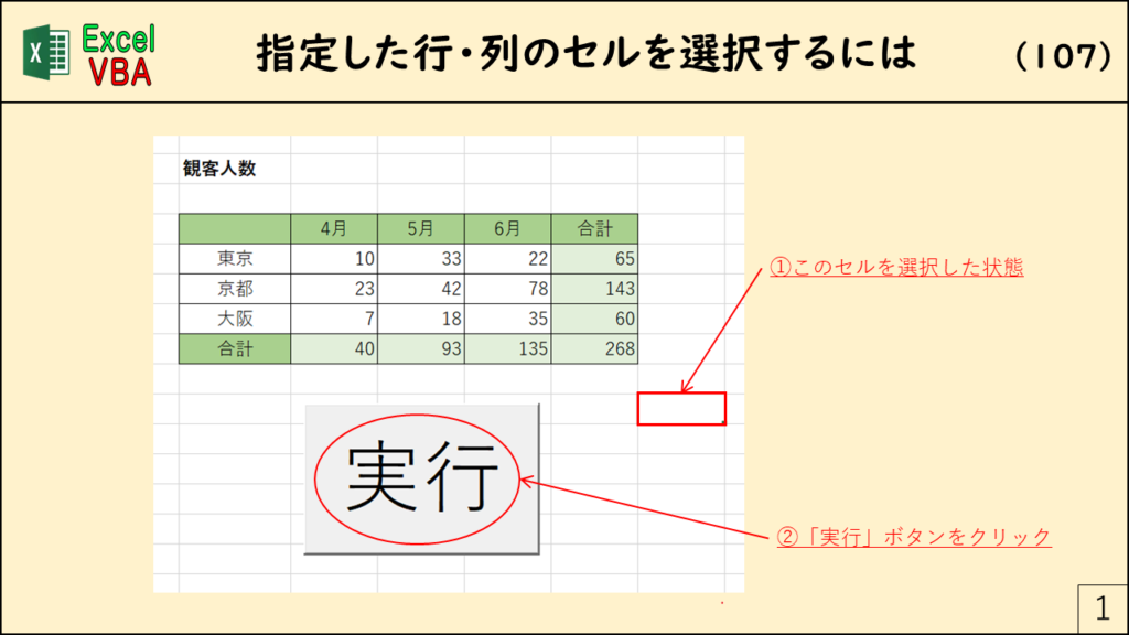 vba 行 番号 を 取得