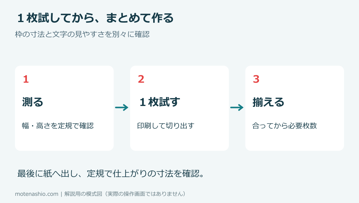 寸法を測り、1枚だけ差し込んで確かめる
