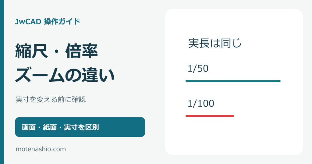 JwCADの縮尺・倍率・ズームの違い｜実寸を変えずに作図・印刷する考え方