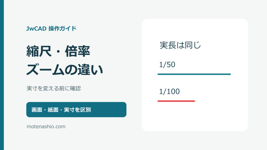JwCAD 縮尺・倍率・ズームの違い