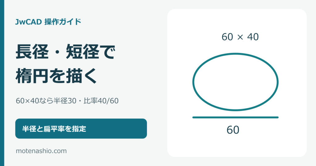 JwCADで楕円を描く方法|長径・短径から半径と扁平率を入力