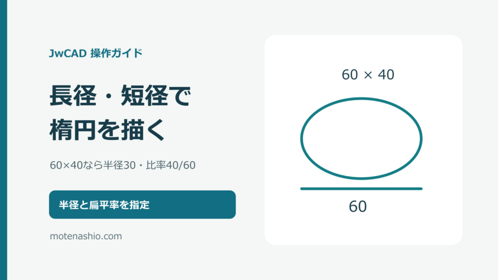 JwCADで楕円を描く方法｜長径・短径から半径と扁平率を入力