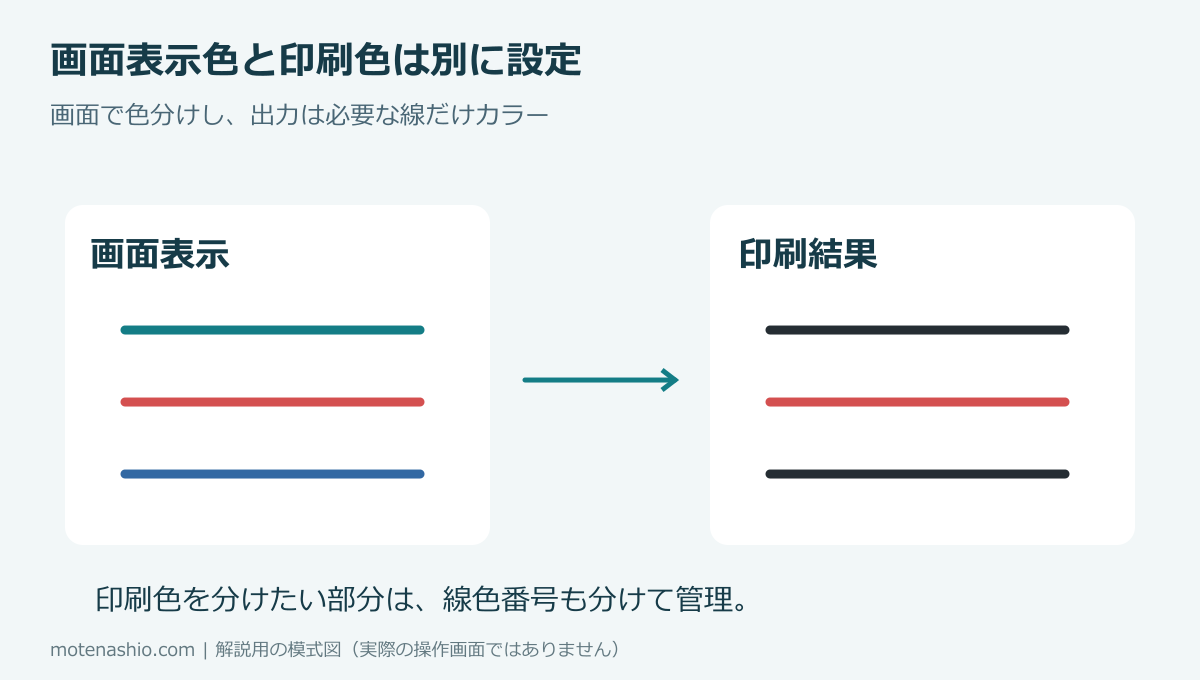 5.画面は正しいのに印刷が違う場合の図解