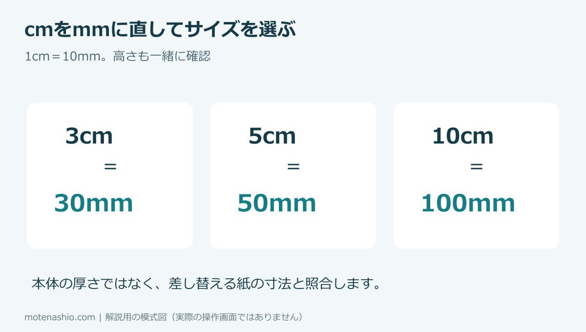 3.測った寸法に近いテンプレートを選ぶの図解