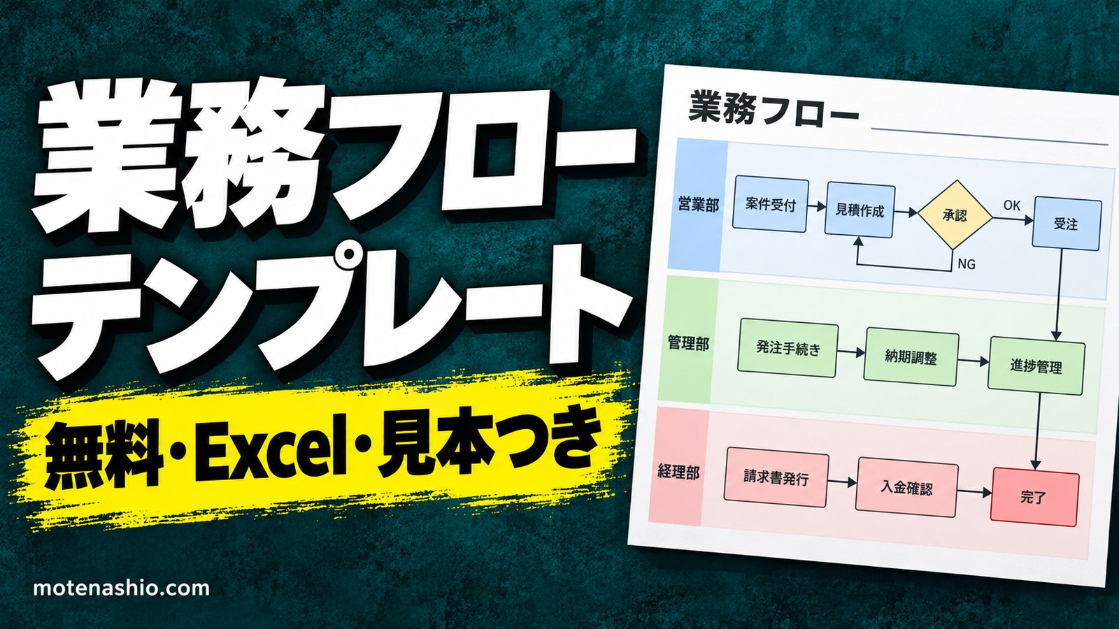 業務フローテンプレート無料【Excel】スイムレーン図の見本つき・白紙|記号の意味と業務フロー図の書き方