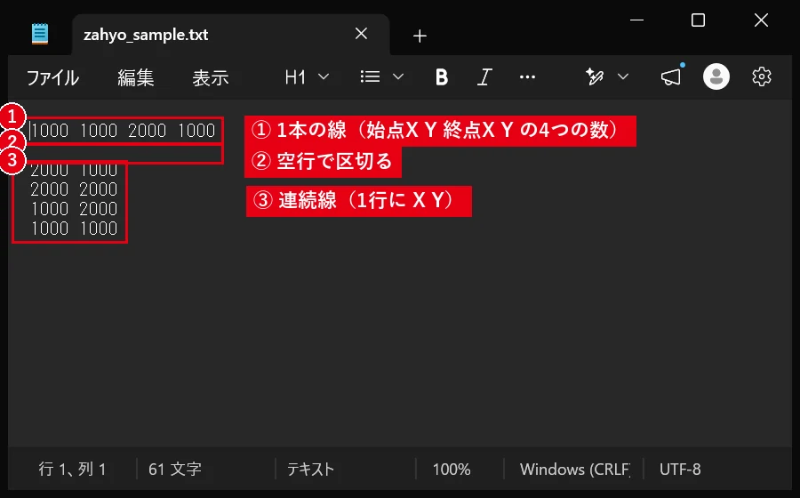 4つの数値の行は1本の線、2つの数値の行が続くと点をつないだ連続線になります。