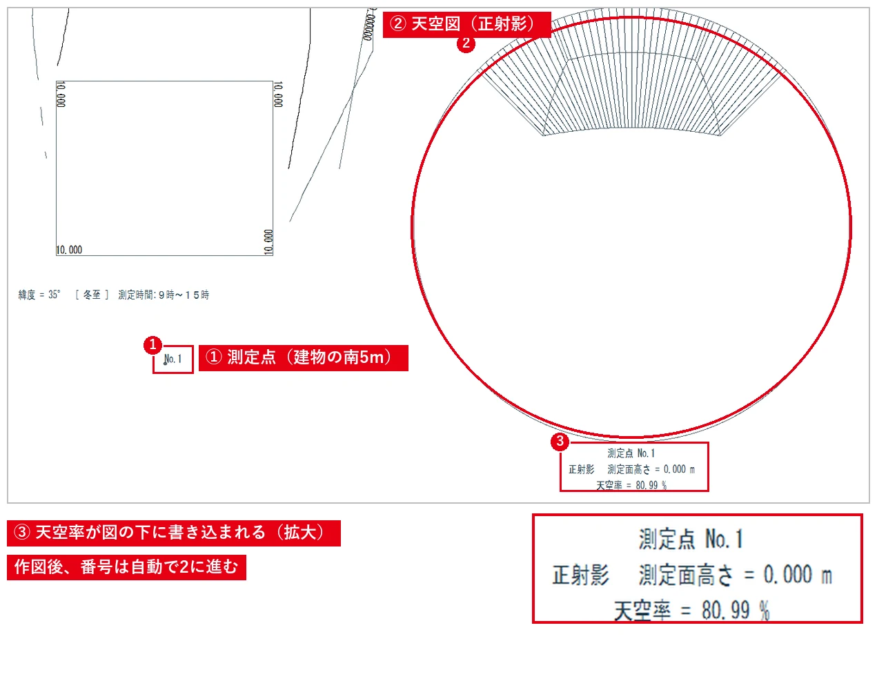 円の中の建物の影の面積から、天空率が自動で計算されて表示されます。