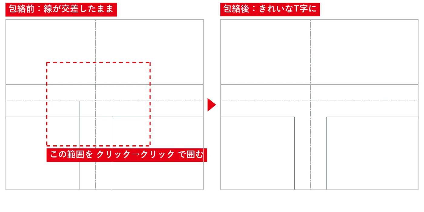 交わる部分を［包絡処理］で囲むと、重なった線が整理されてきれいなT字になります。