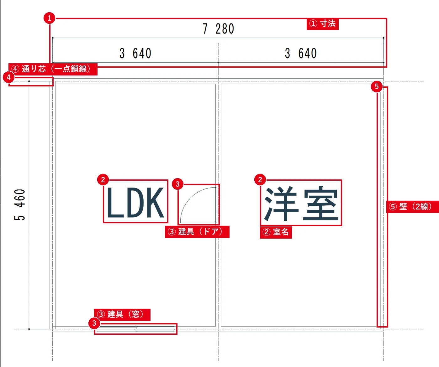 通り芯・壁・建具・寸法・室名がそろえば、平面図の完成です。