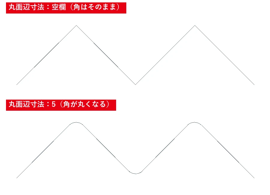 丸面辺寸法を入れると、折れ曲がる角が自動で丸くつながります。