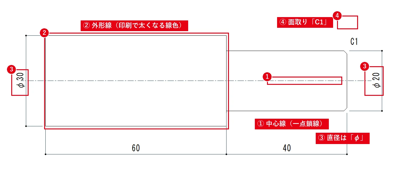 中心線を先に引き、外形・面取り・寸法の順に描くと機械図面らしく仕上がります。