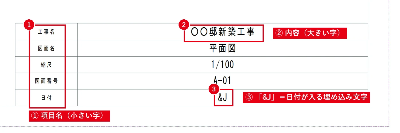 項目名は小さく、図面名は大きく。日付やファイル名は埋め込み文字にしておくと自動で入ります。