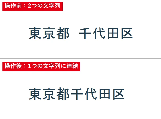 ［連］で元の文字列、つなげる文字列の順にクリックすると、1つの文字列になります。
