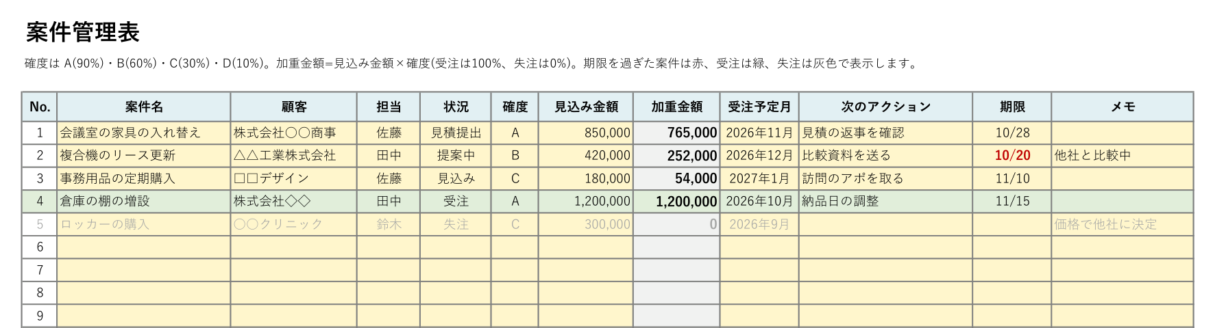 案件管理表テンプレート(Excel)の見本