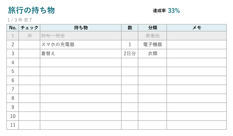 チェックリストテンプレート(Excel)旅行の持ち物の見本