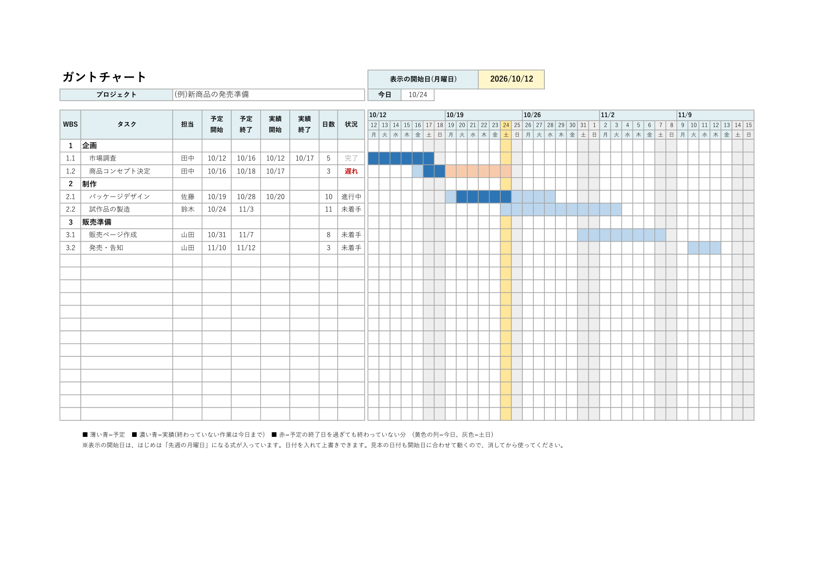 ガントチャートテンプレート(Excel・予定と実績の色分け)の見本