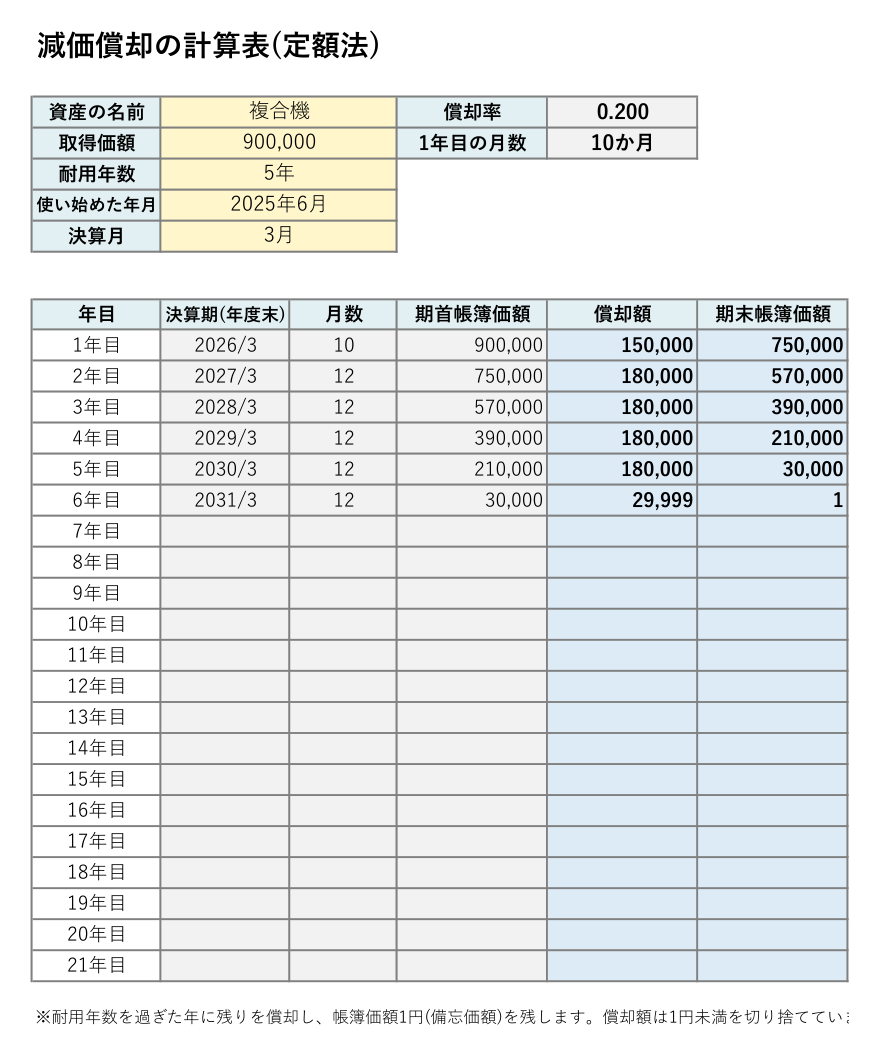 減価償却の計算表(Excel・定額法)の見本