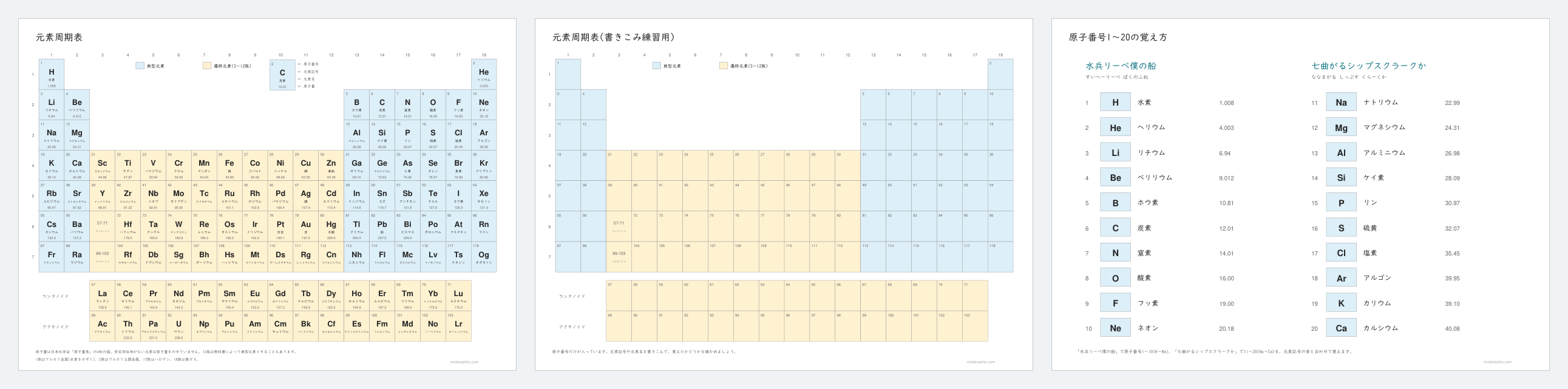 元素周期表の見本