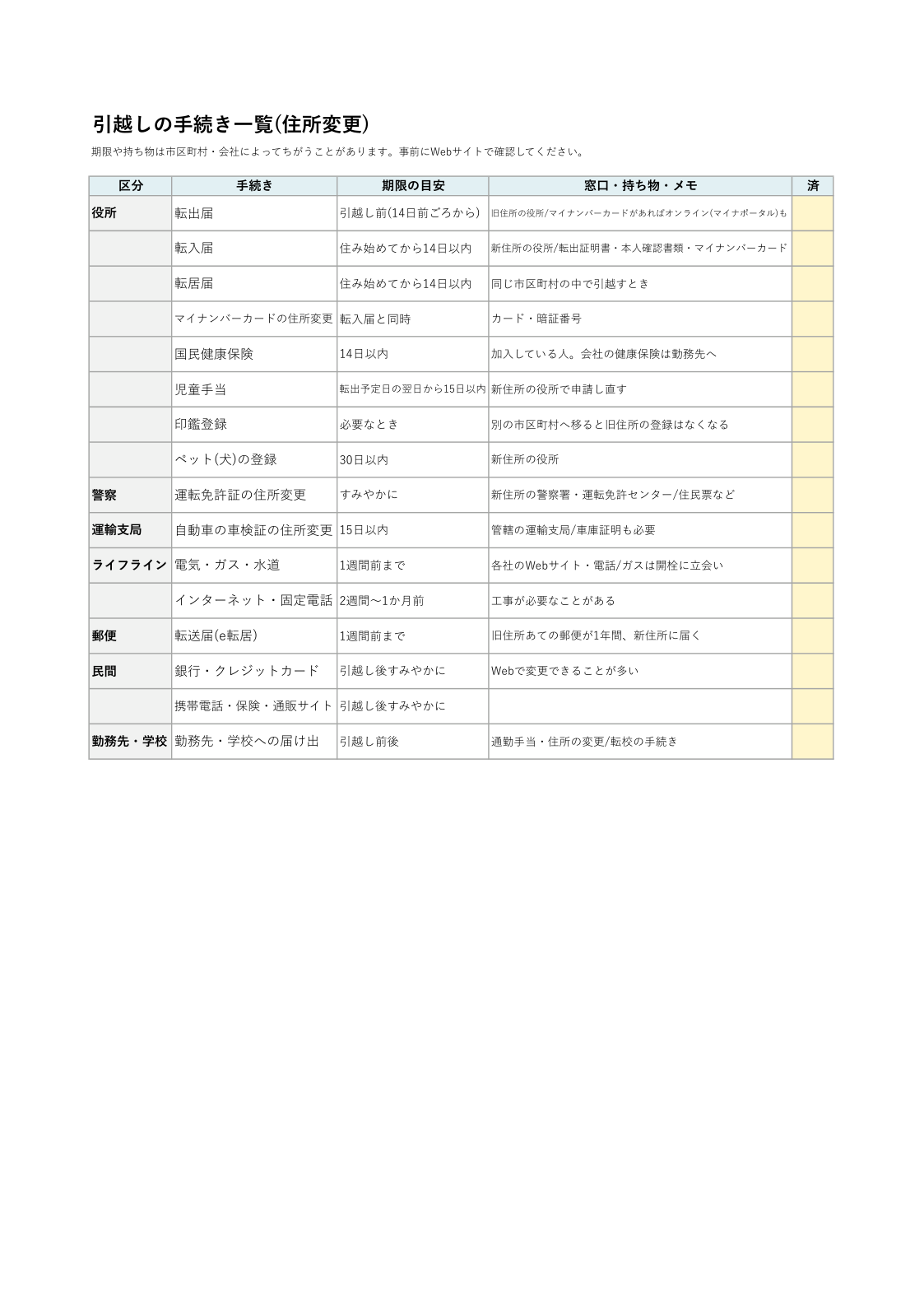 引越しの手続き一覧の見本