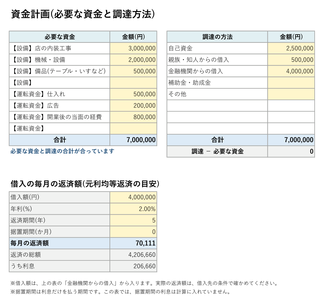 事業計画書の資金計画と返済額の計算(Excel)の見本