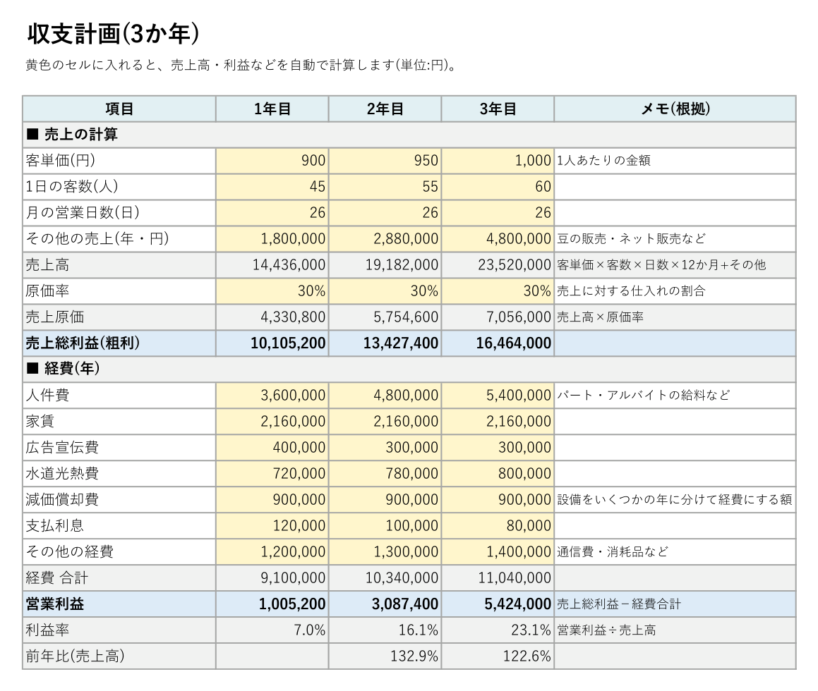 事業計画書の収支計画(3か年・Excel)の見本