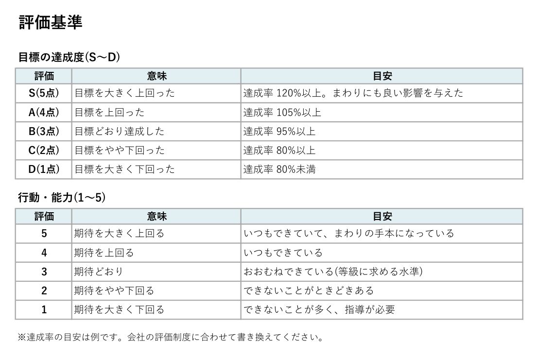 人事評価シートの評価基準(Excel)の見本