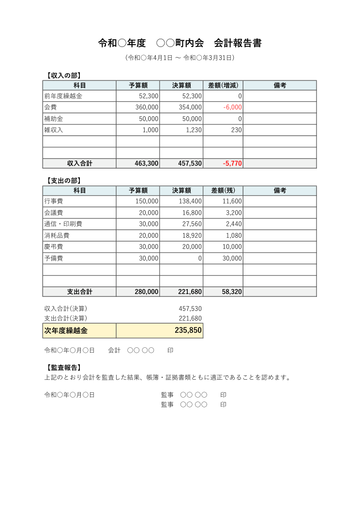 会計報告書テンプレート(町内会・PTA・Excel)の見本