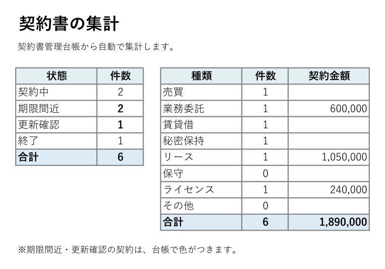 契約書管理台帳テンプレート(Excel)の集計シート