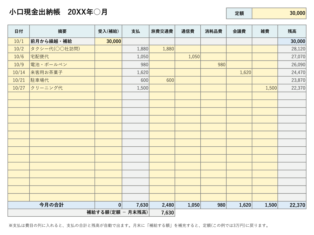 小口現金出納帳テンプレート(Excel)の記入例