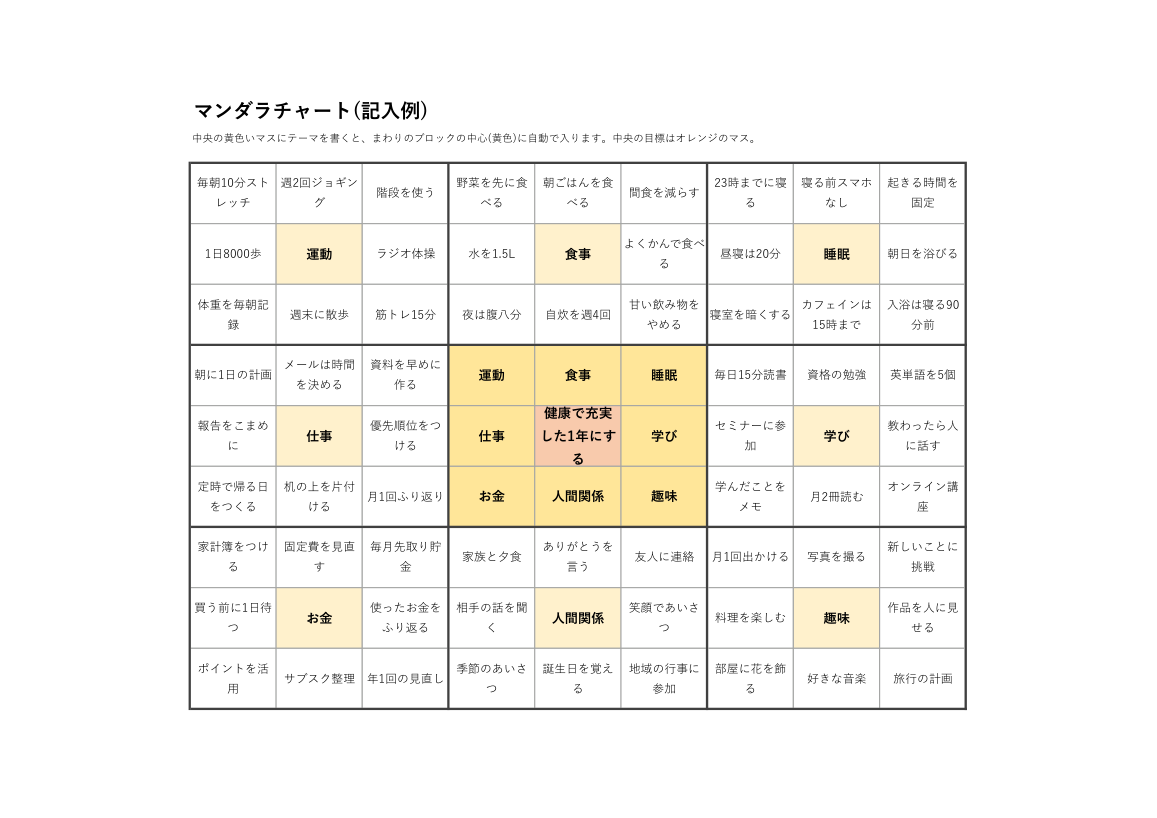 マンダラチャートテンプレート(記入例)の見本