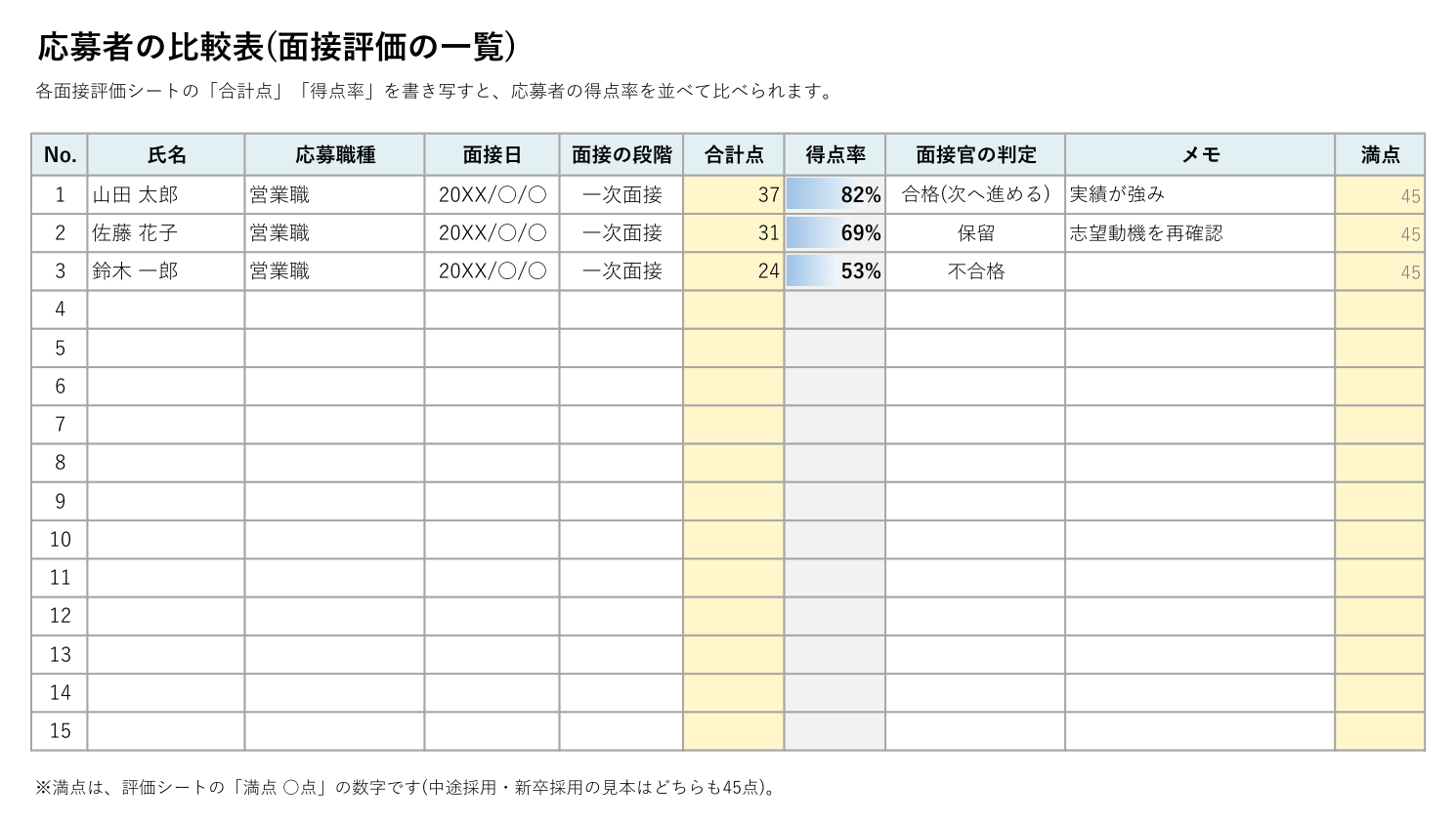 面接評価の比較表(Excel)の見本