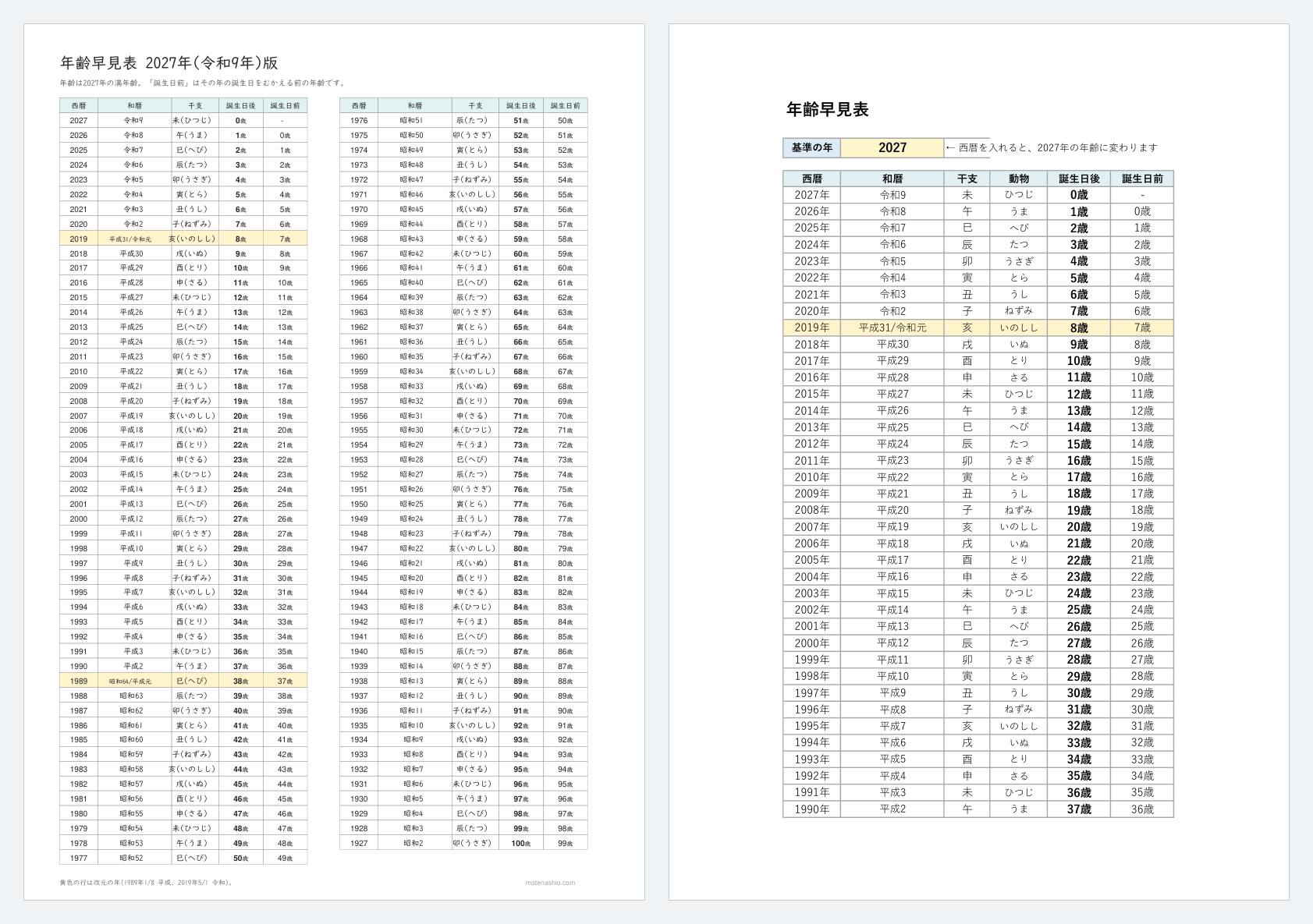 年齢早見表の見本