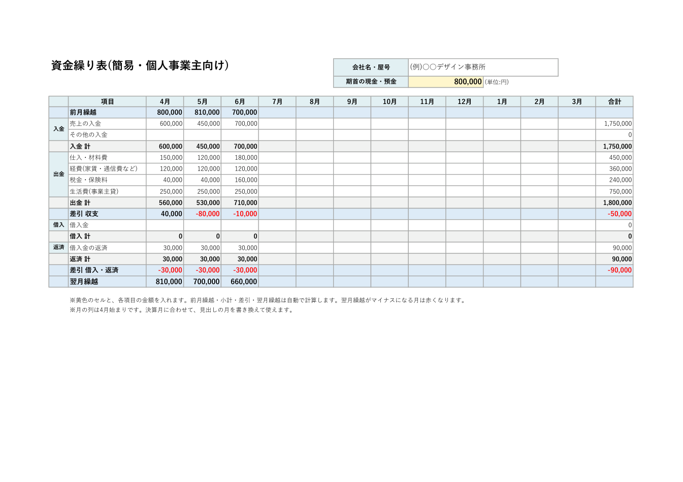 資金繰り表テンプレート(Excel・簡易・個人事業主向け)の見本