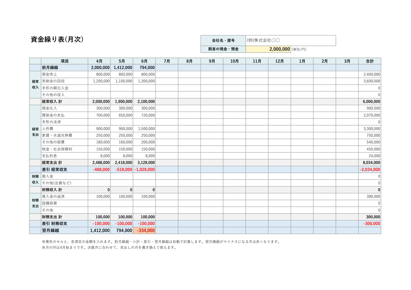 資金繰り表テンプレート(Excel・月次)の見本