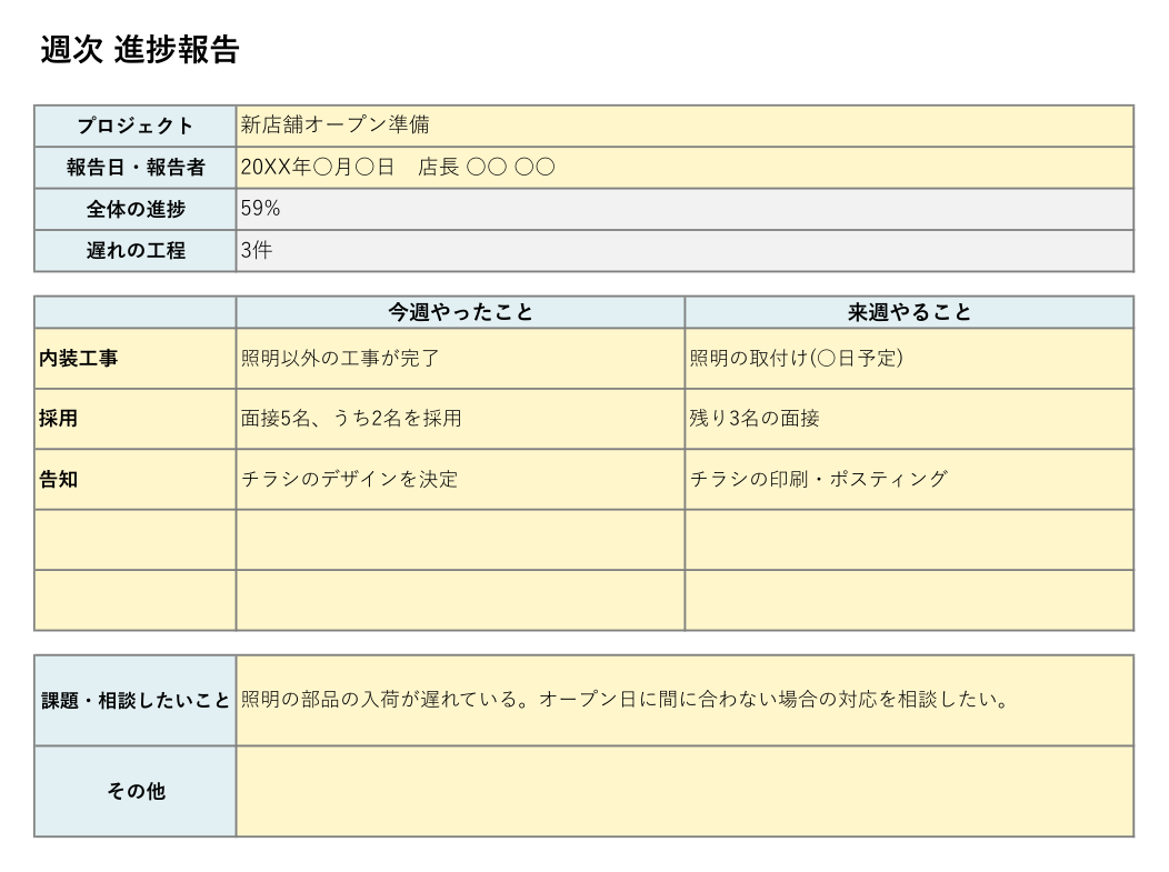 週次の進捗報告シートの見本