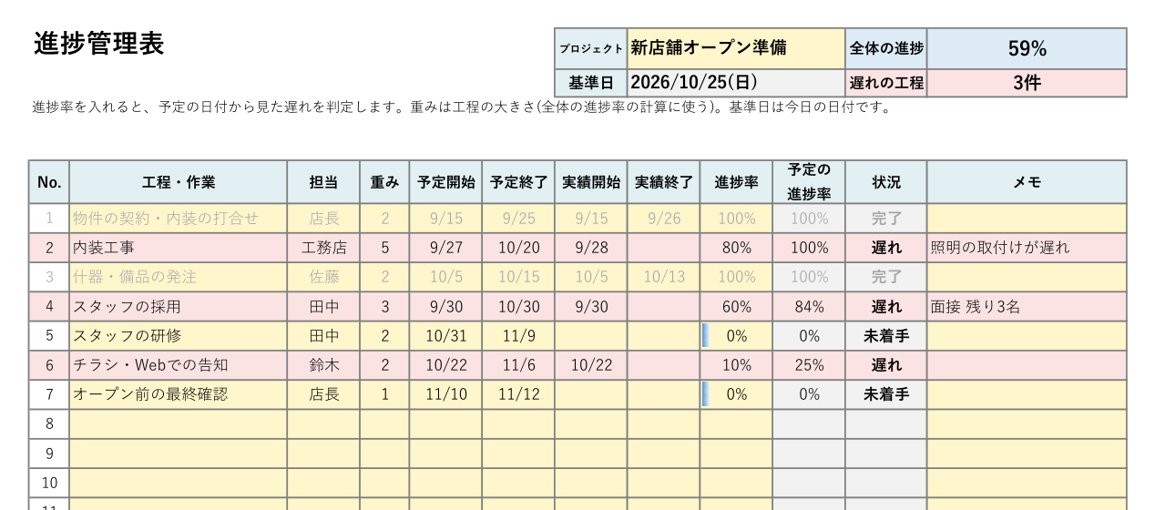進捗管理表テンプレート(Excel)の見本