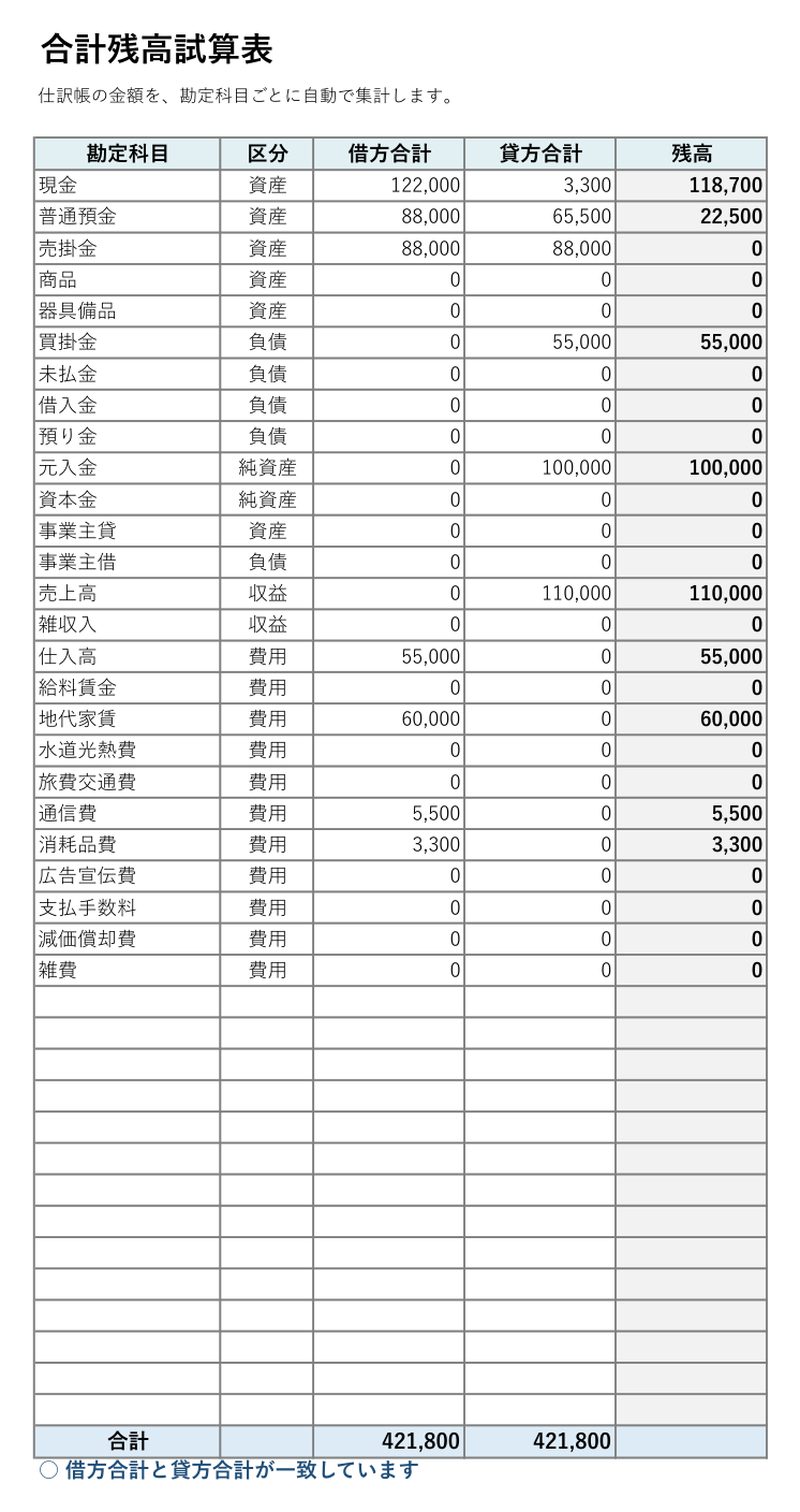 合計残高試算表テンプレート(Excel)の見本