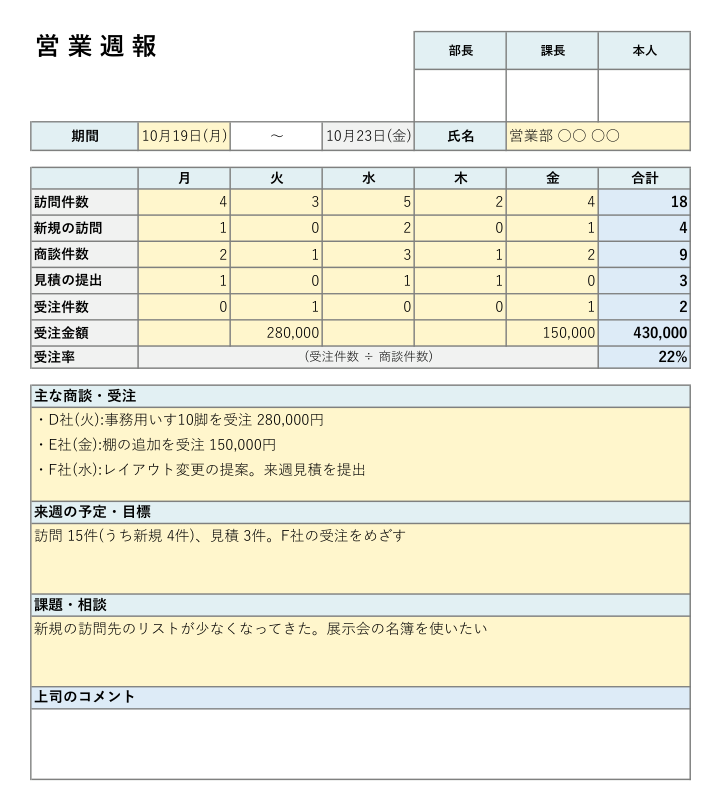 週報テンプレート(営業週報)の見本