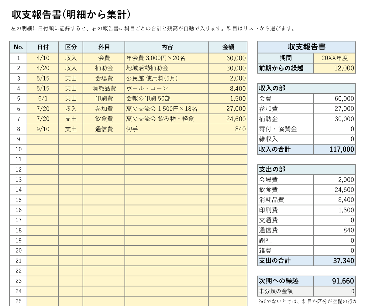収支報告書テンプレート(Excel・明細から集計)の見本