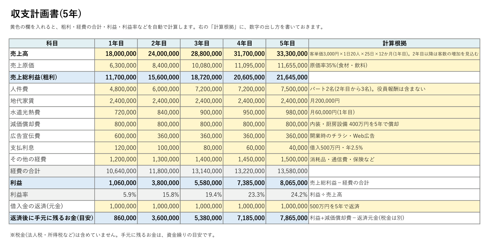 収支計画書テンプレート(Excel・5年)の記入例