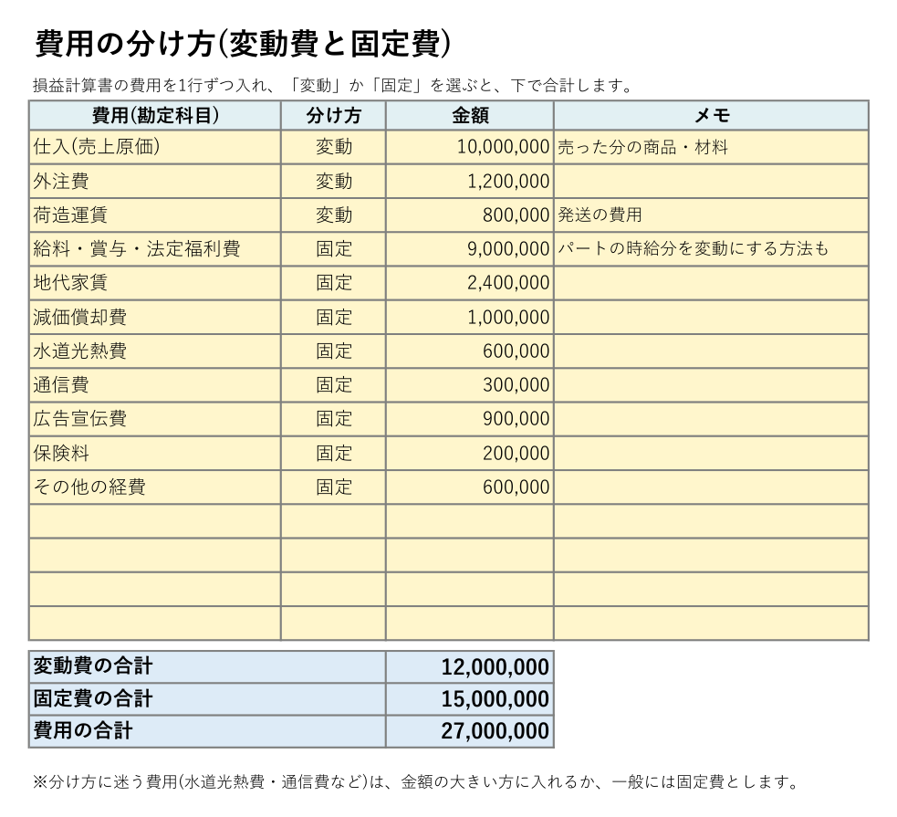 変動費と固定費の分け方シートの見本