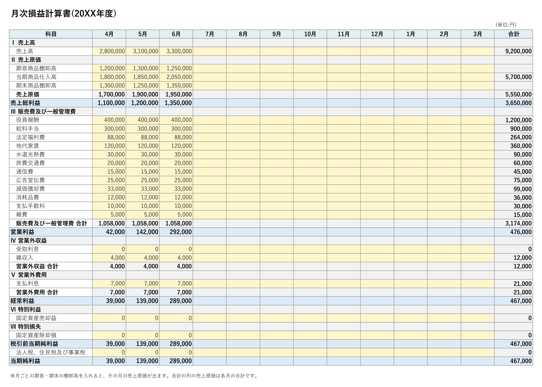 月次損益計算書テンプレート(Excel)の見本