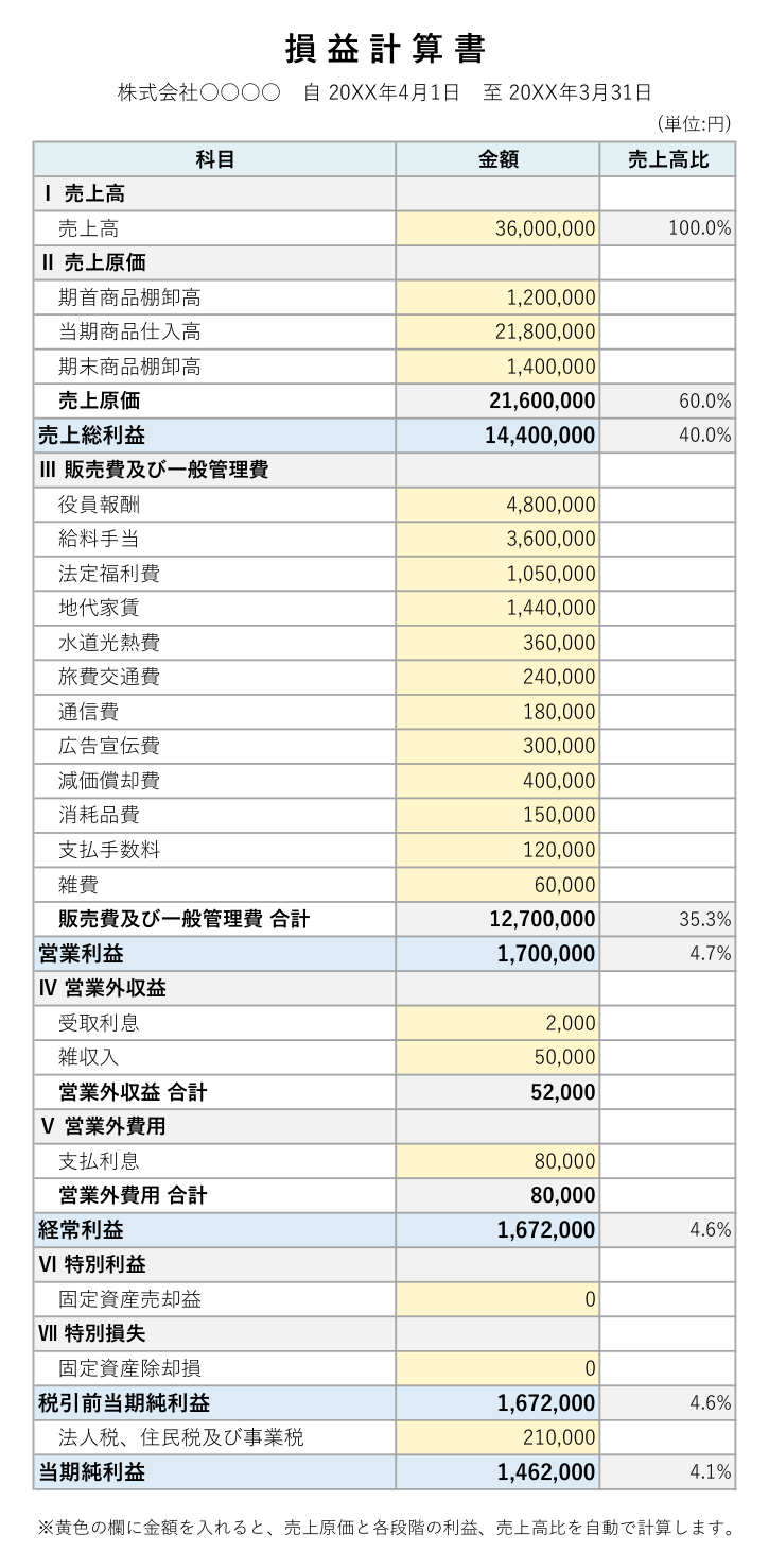 損益計算書テンプレート(Excel・年間)の見本