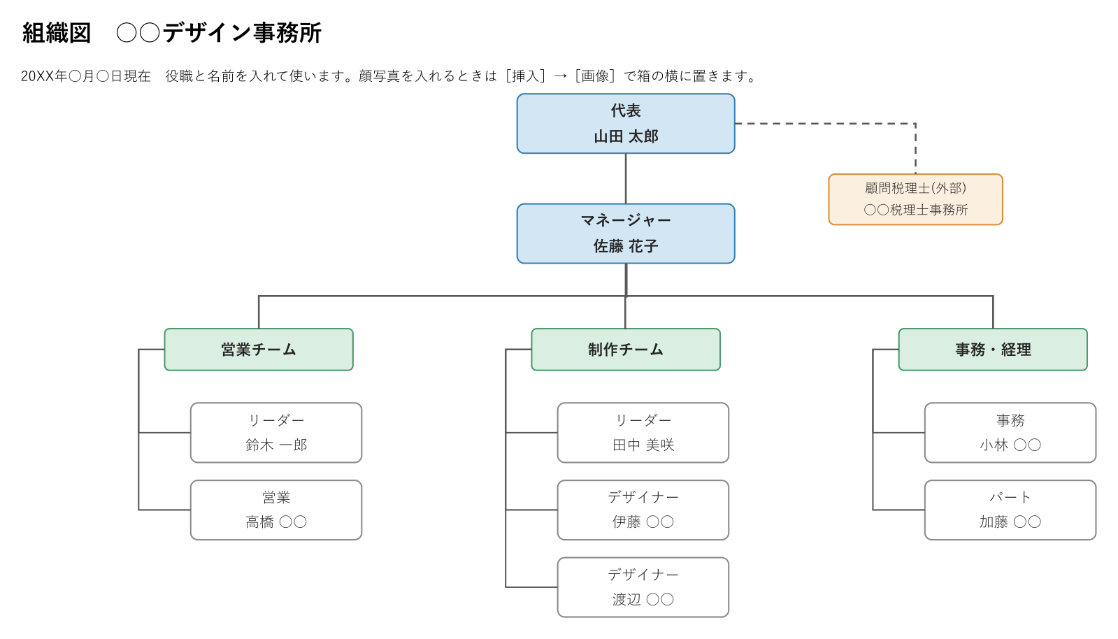 組織図テンプレート(Excel・小さな会社・名前入り)の見本