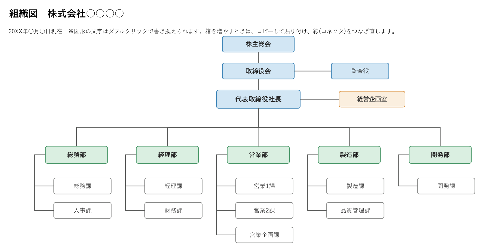 組織図テンプレート(Excel・会社の部・課)の見本