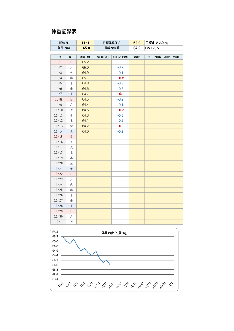 体重記録表Excelテンプレートの見本