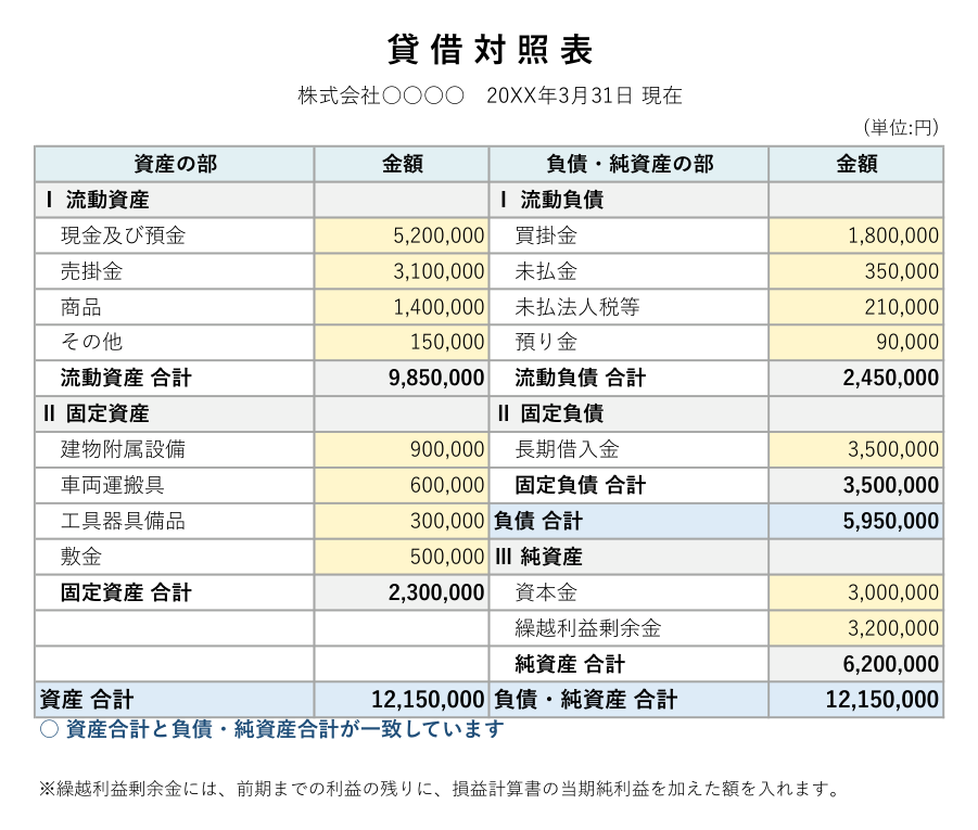 貸借対照表テンプレート(Excel)の見本