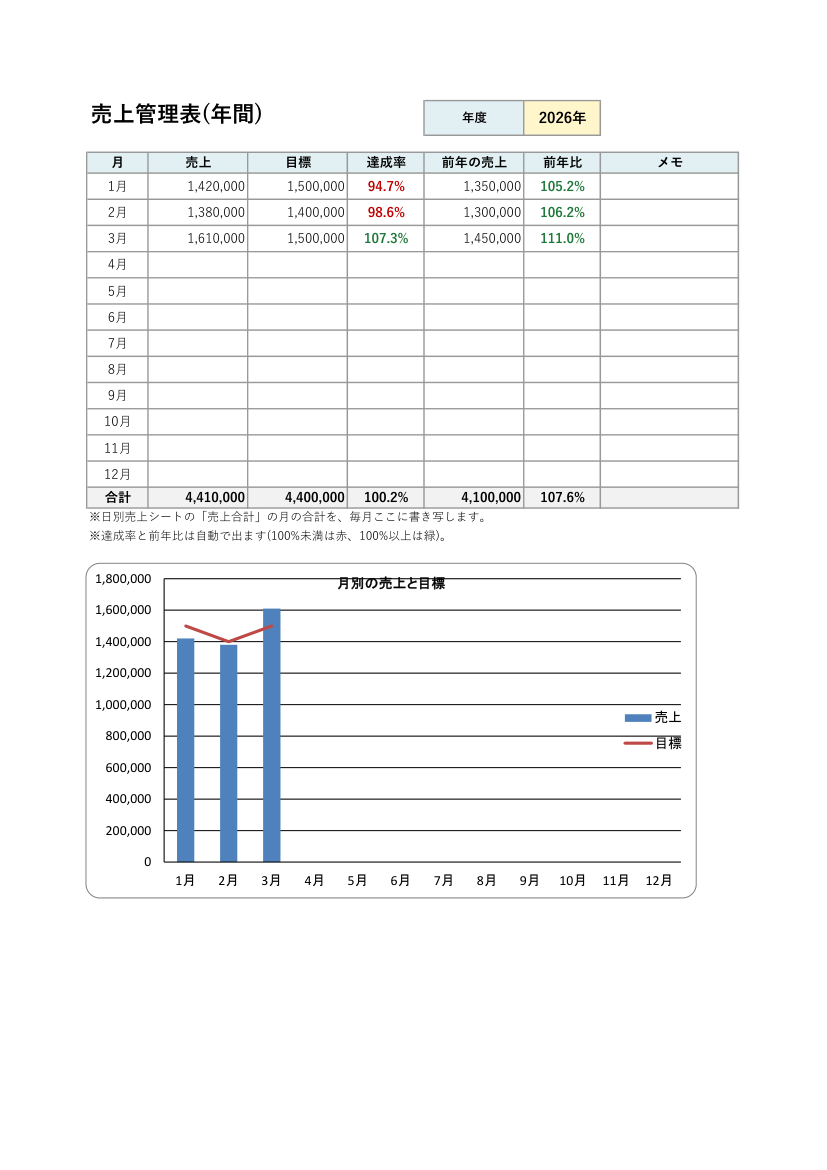 売上管理表テンプレート(Excel・年間・グラフつき)の見本